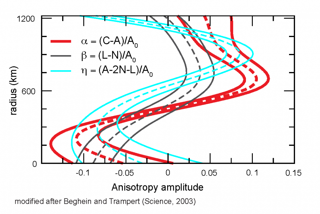 Models pf inner core anisotropy resulting from a model space search