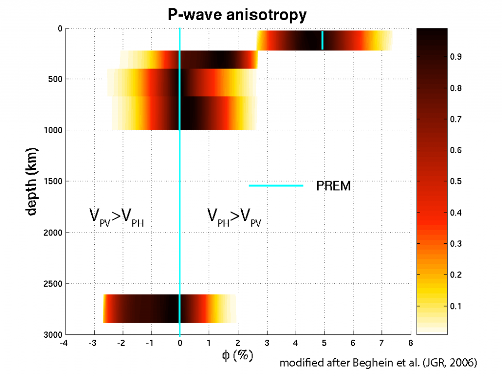 Likelihood distribution for P-wave anisotropy