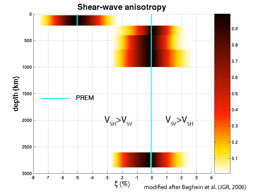 Likelihood distribution for S-wave anisotropy 
