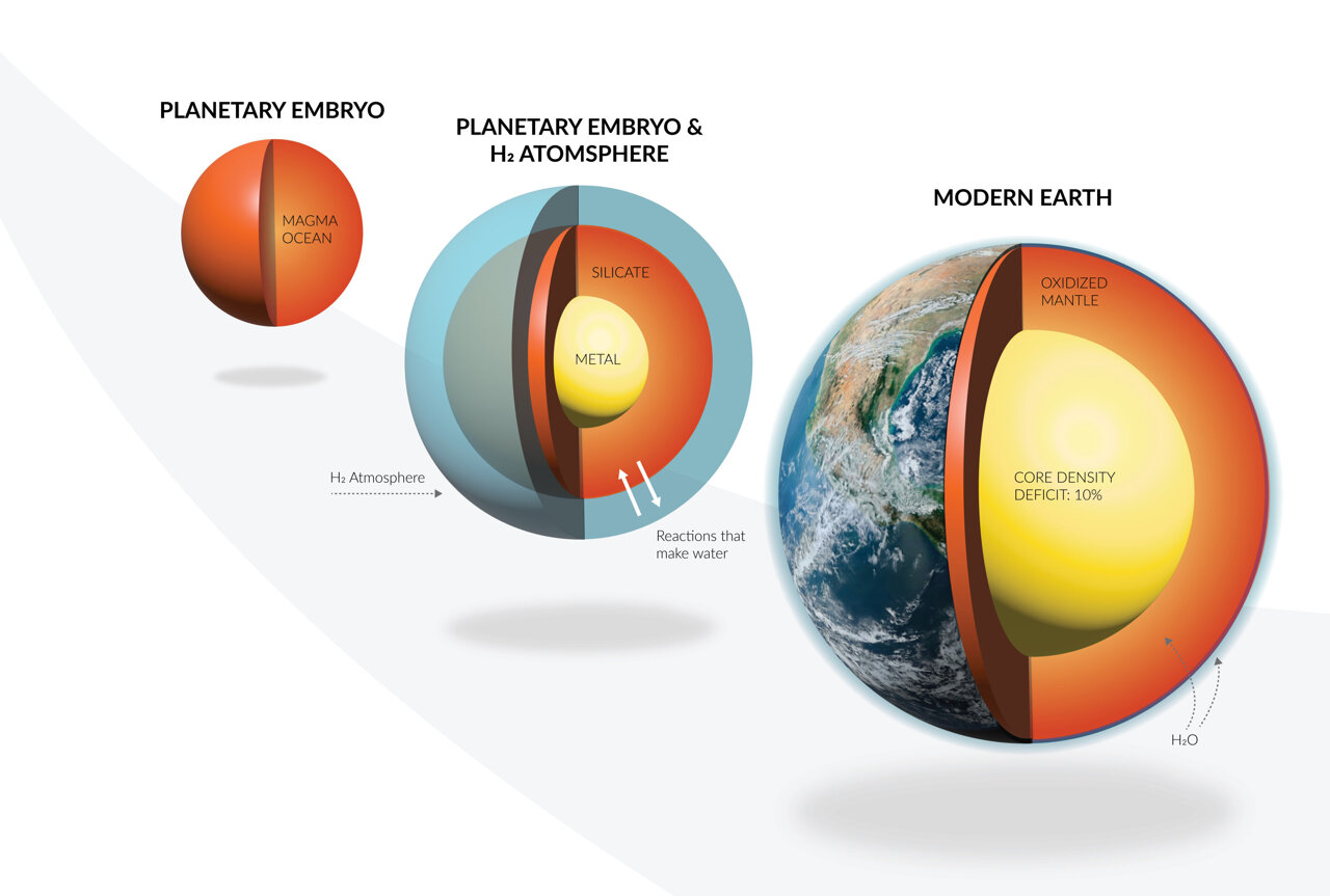 Nature article about Earth's formation