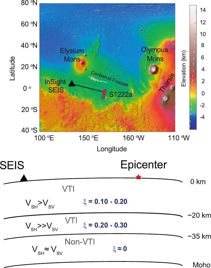 New paper alert! Our latest research on the Martian crust was accepted for publication in PEPI (doi: 10.1016/j.pepi.2025.107453). It will be free for everyone to read online within the next few hours. Research done at @uclaepss #mars #marsinsight #martiancrust #seismology #seismicanisotropy #nasa #spaceexploration #ucla