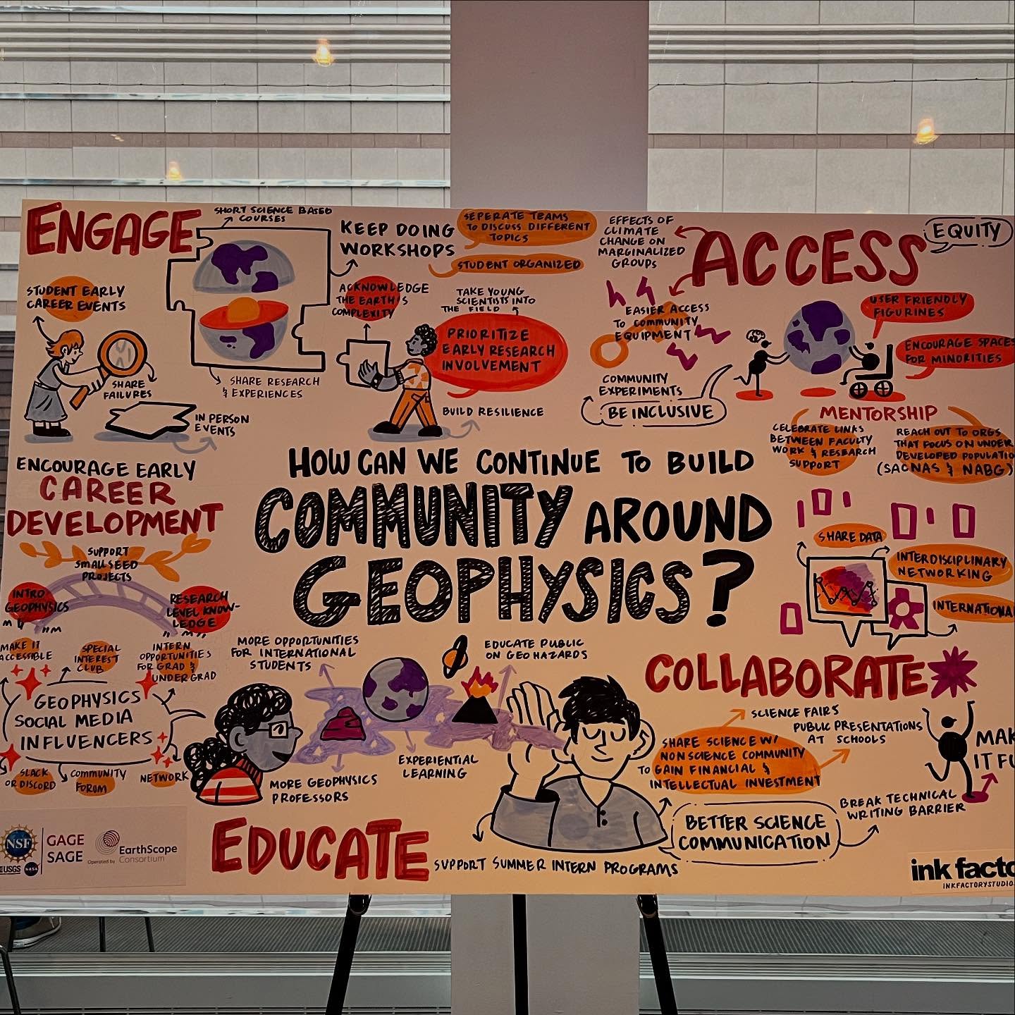 Lunch time discussions illustrated #earthscope #sagegage2025 #geophysics