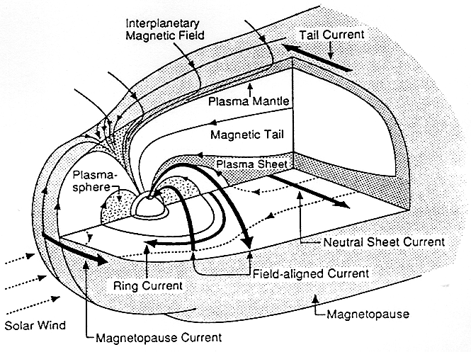 ESA Science & Technology - Model magnetosphere field plots