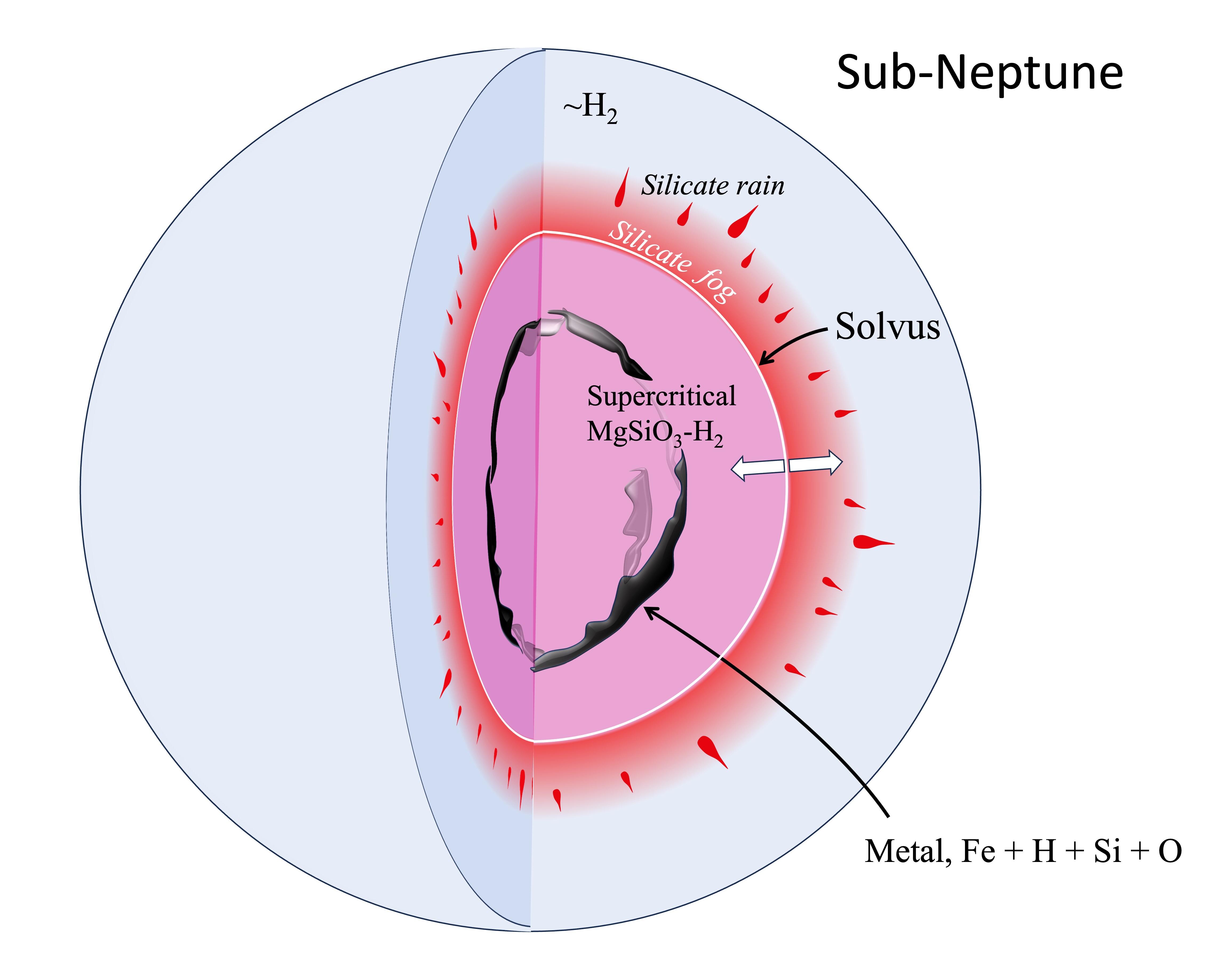 model mass radius