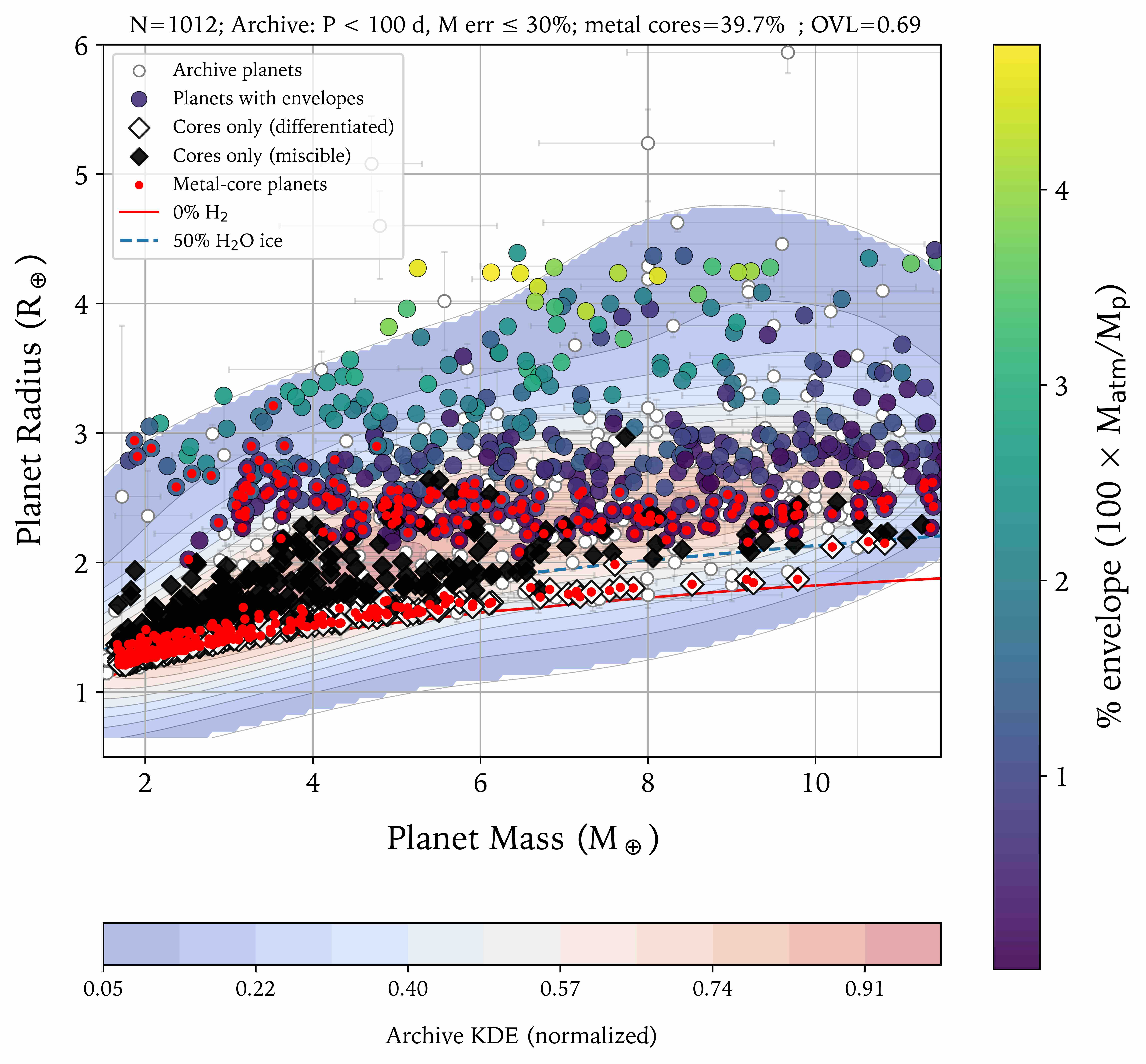 model mass radius