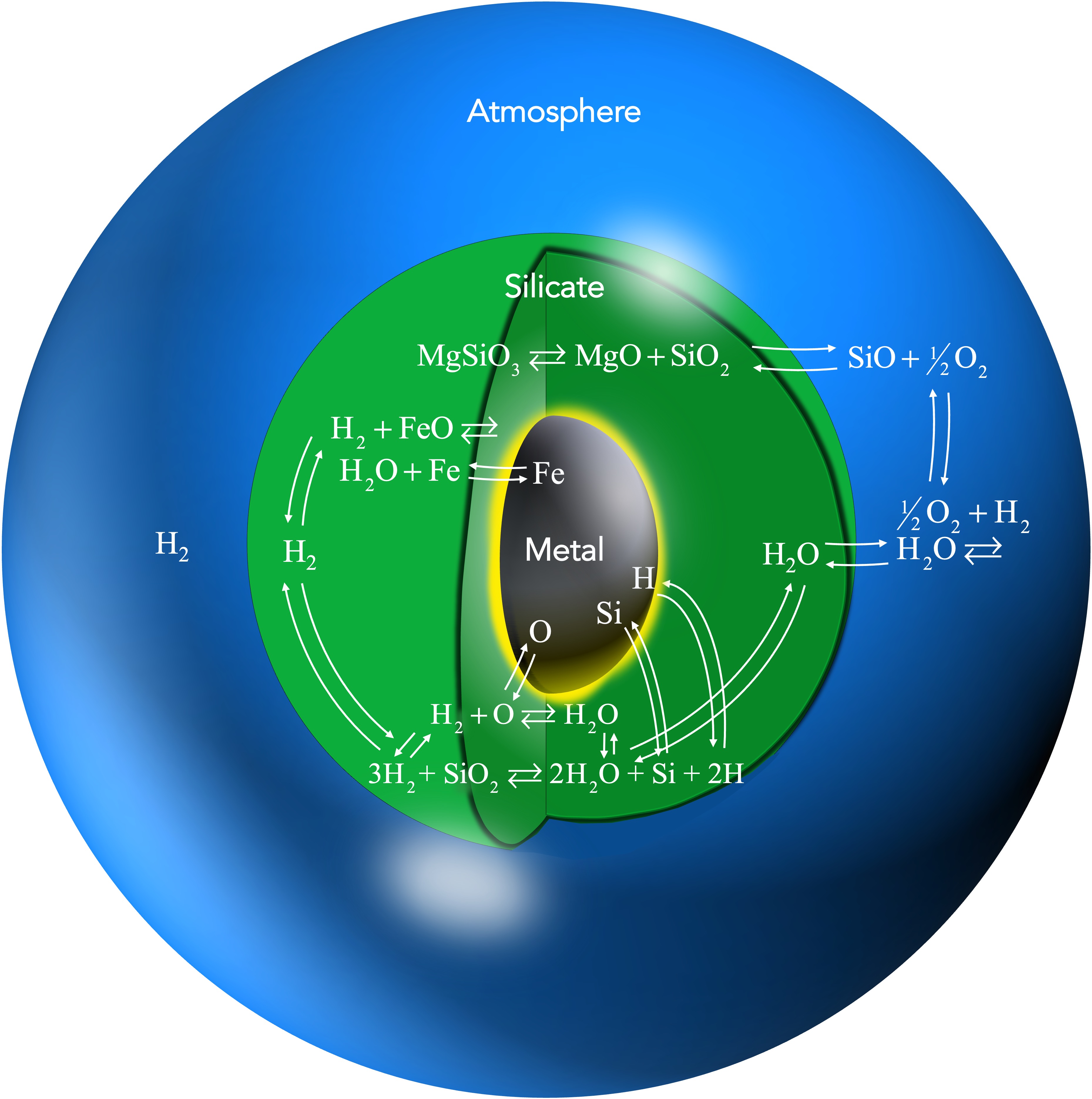 subneptune model